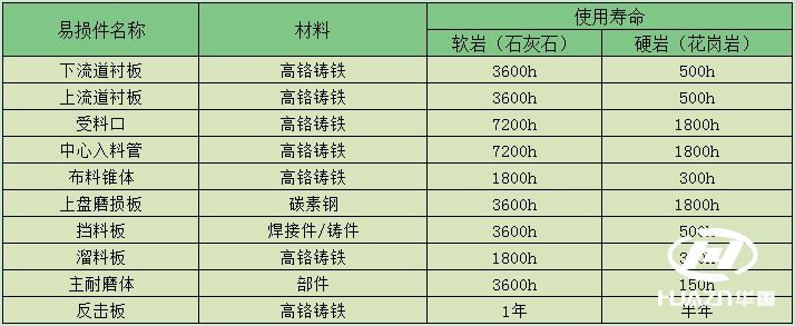 ��ɰ�C(j��)�דp�����É���